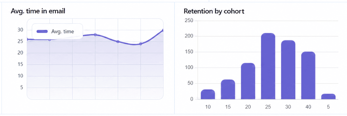 Analytics graphs