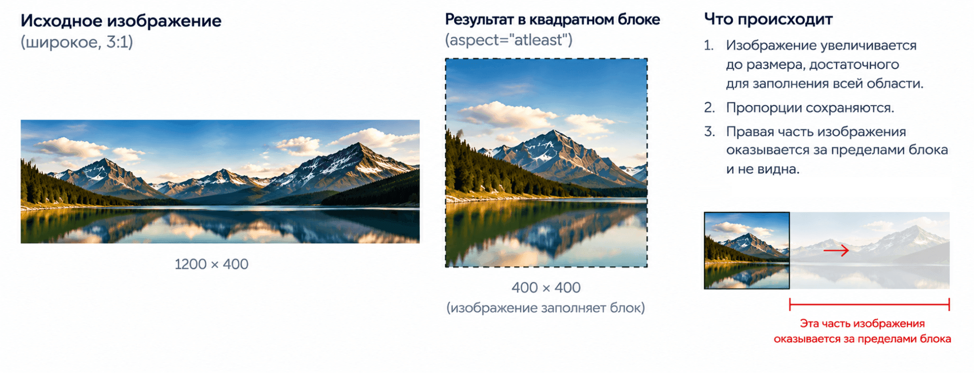 Фоновое изображение при использовании atleast