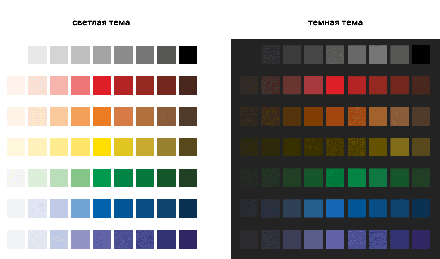 Отображение цветов в светлой и тёмной теме