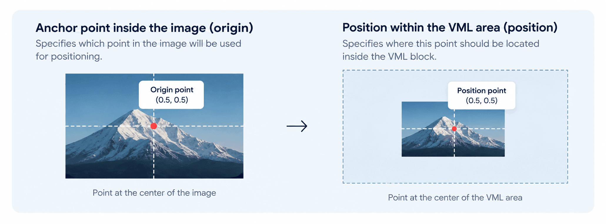 Background image positioning