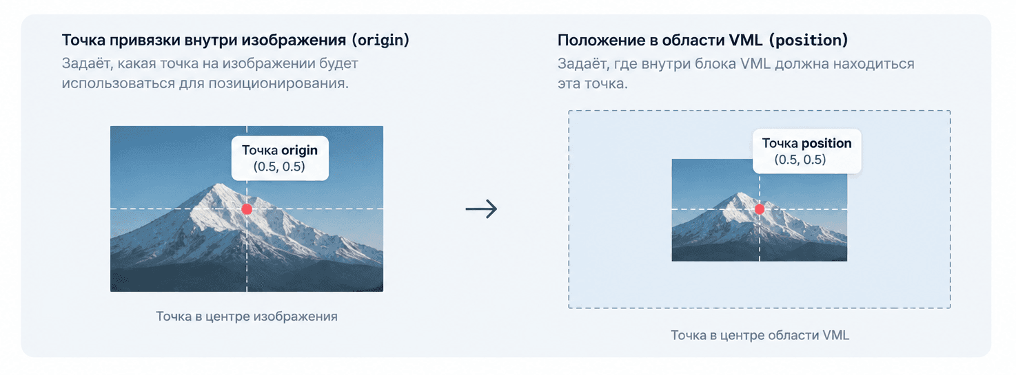 Позиционирование фонового изображения