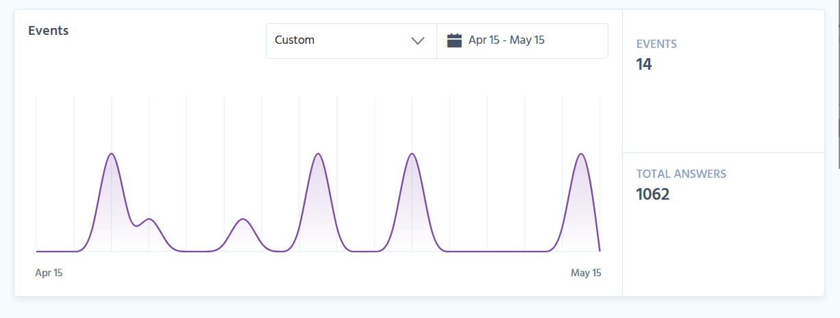 Interactive stream statistics
