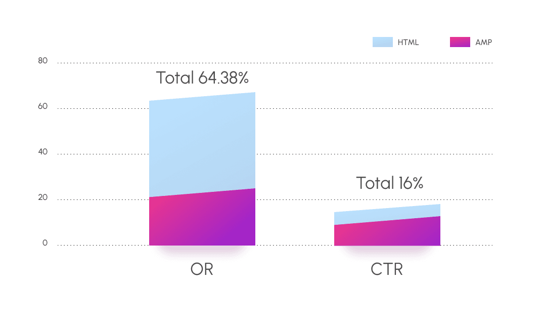 Myths About Marketing Automation