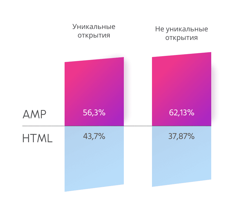 Myths About Marketing Automation